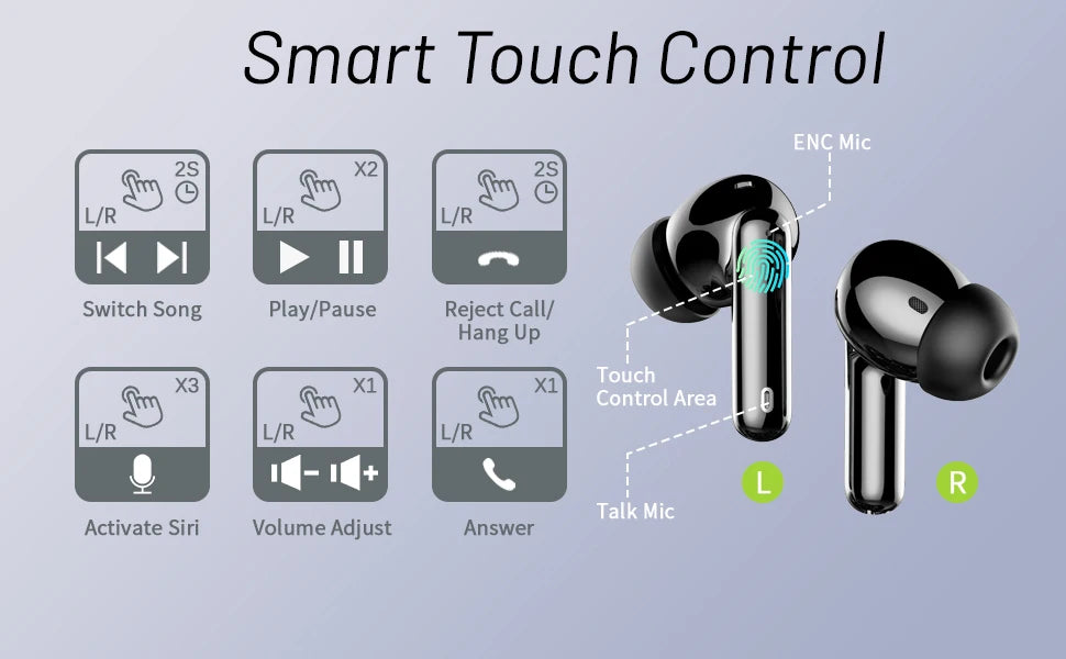 Wireless Earbuds with Bluetooth 5.3, In-Ear Headphones Featuring 4 ENC Mics and 36 Hours of Playtime, LED Display Included.